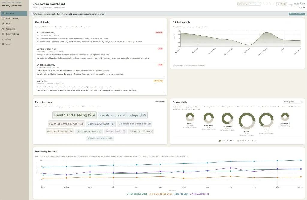 Shepherding Portal dashboard: urgent prayer needs, spiritual maturity across the eight facets, prayer sentiment, group activity by age, and discipleship progress over time